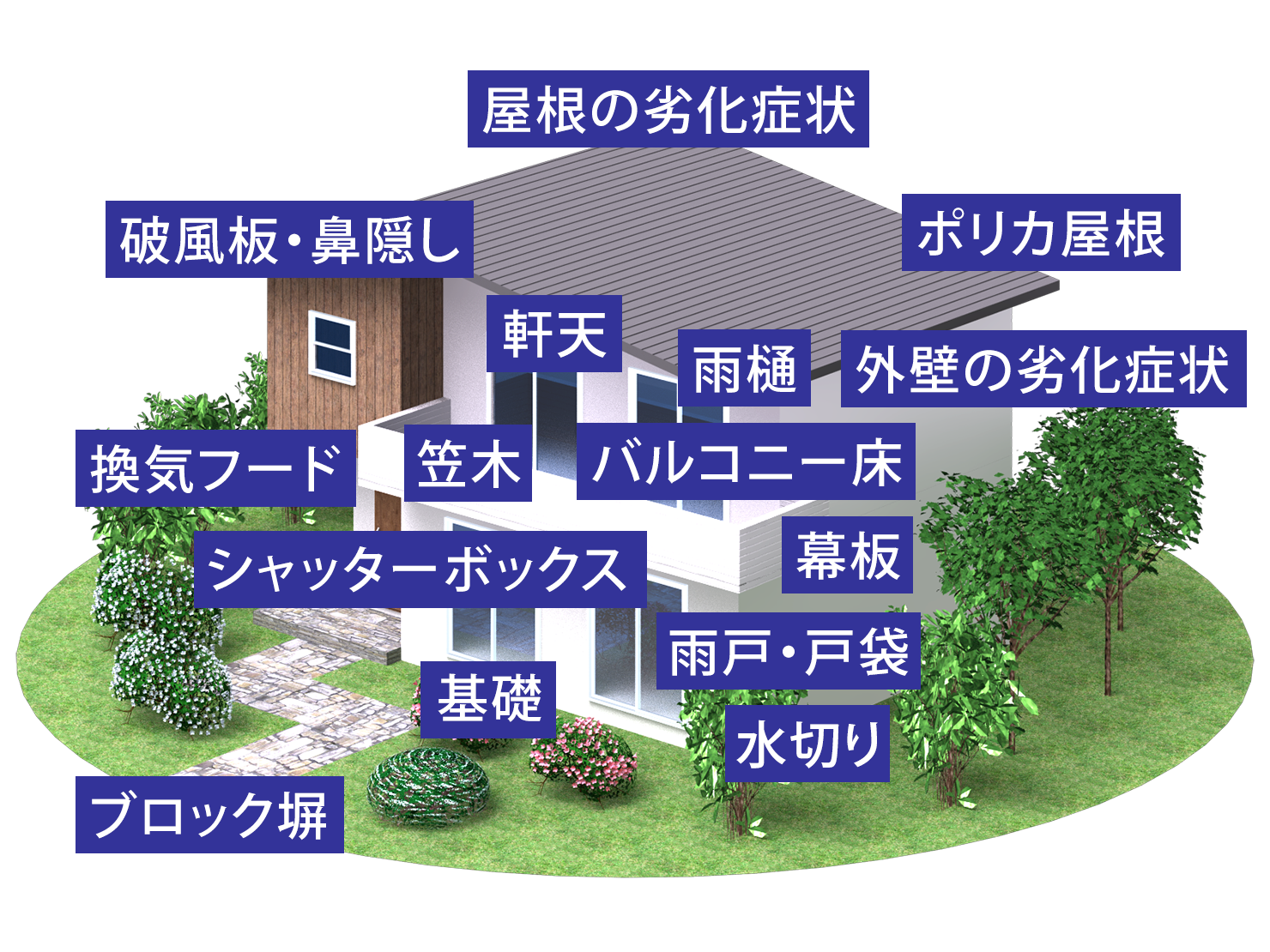 家の劣化ポイント